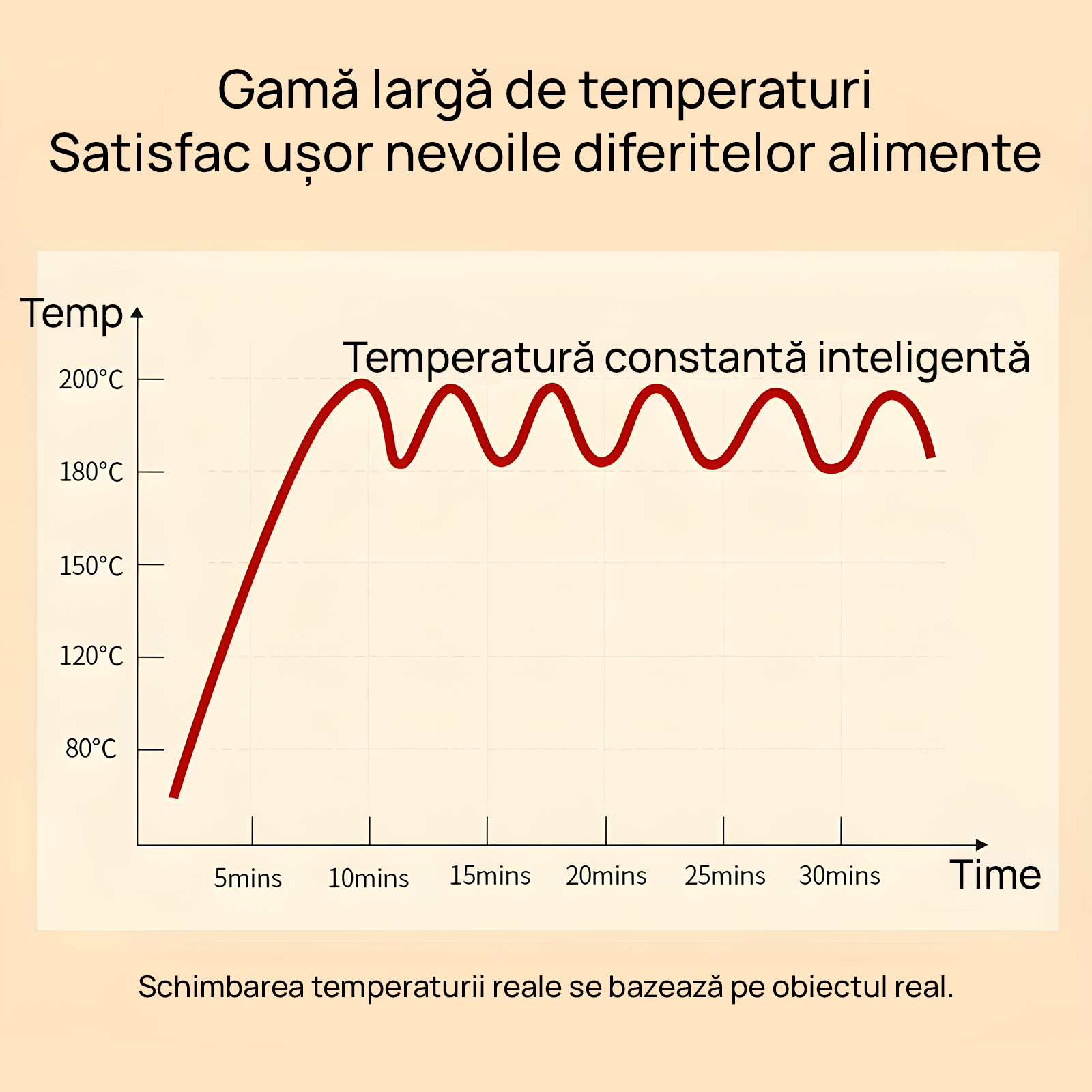Friteuza cu Aer Cald Hoffmans - XL Air Fryer 7.5L, 2400W - Control Touch Screen