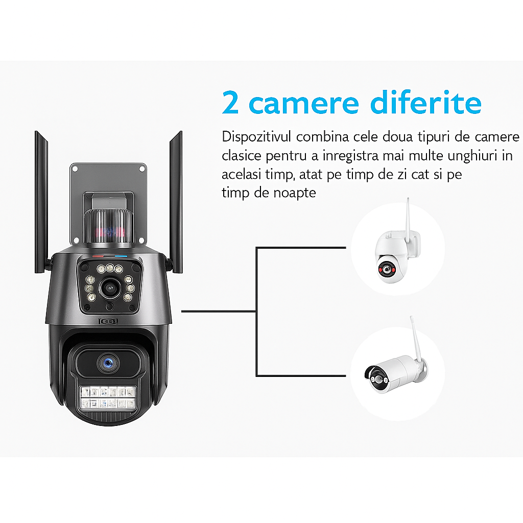 SET 2x Jortan Camere Duale JT-9687 PRO, 6MP WiFi/LAN, Night Vision Color + 2x Carduri 64GB