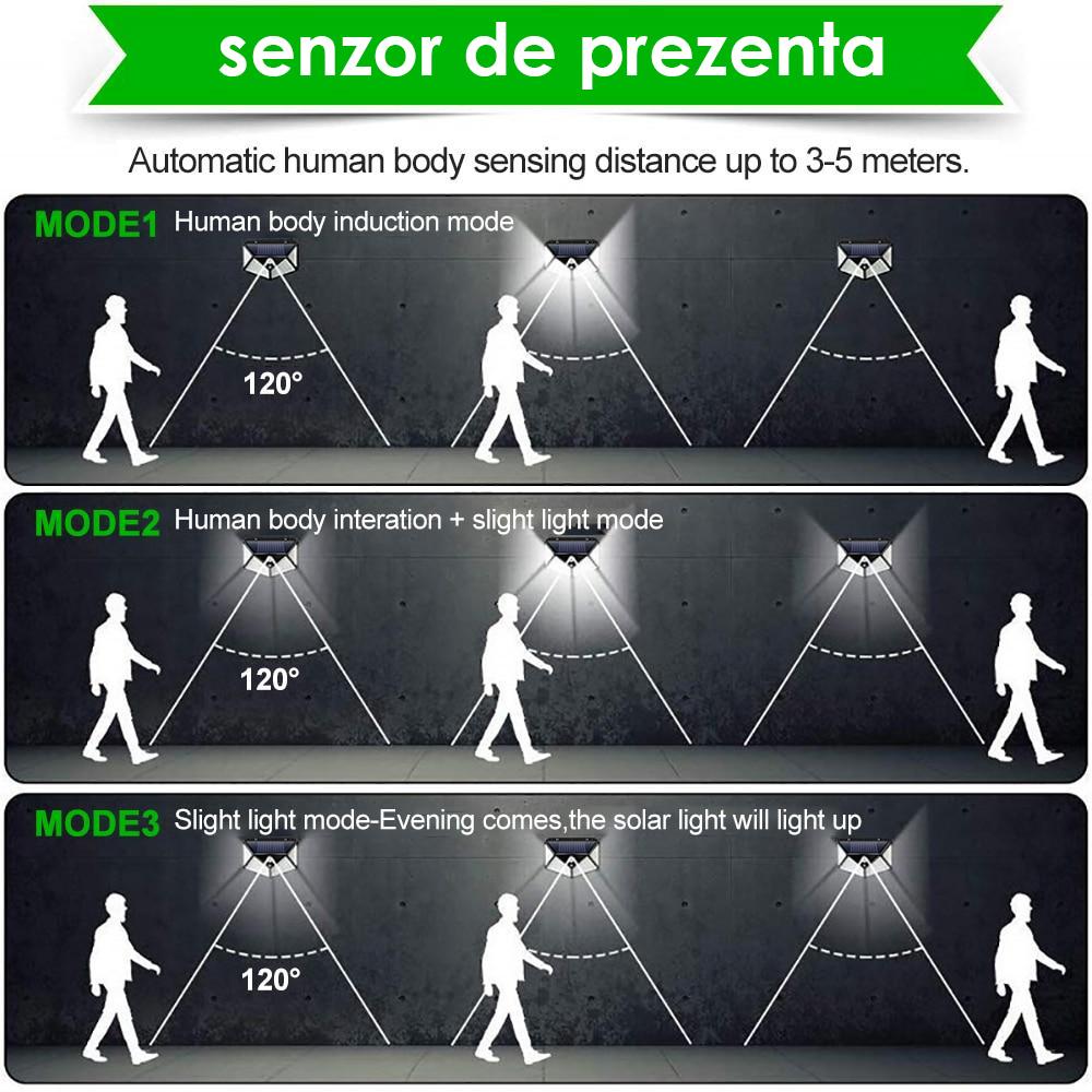 Set 4x Lampi solare LED cu 4 cadrane 100 LED, Senzor de miscare si Lumina Unghi Larg 270 grade