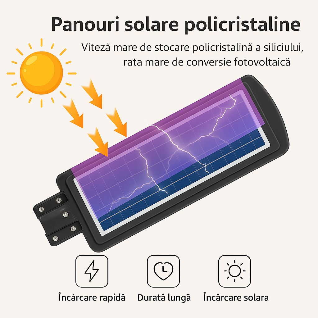 Lampa LED Stradala Solara Jortan - 400W cu Panou Solar, Acumulator Inclus + Suport Metalic